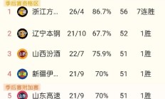 开云体育中国-关于江苏苏宁取得大胜，积分榜攀升至前列的信息