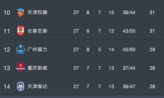 开云下载-包含河南建业客场胜贵州恒丰智诚，取得连胜的词条