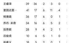 开云APP-替补球员突然迎来状态爆发，贡献关键得分的简单介绍