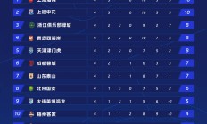 开云下载-关于冠军实力碰撞！广州恒大热门对阵北京国安的信息