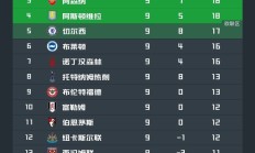 开云体育app-轻松取胜，曼城继续领跑英超积分榜