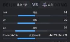 开云体育登录-北京首钢主场告捷，继续领跑联赛积分榜