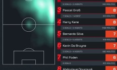 开云体育官方网站-格罗斯主场告捷，继续紧追积分榜前列