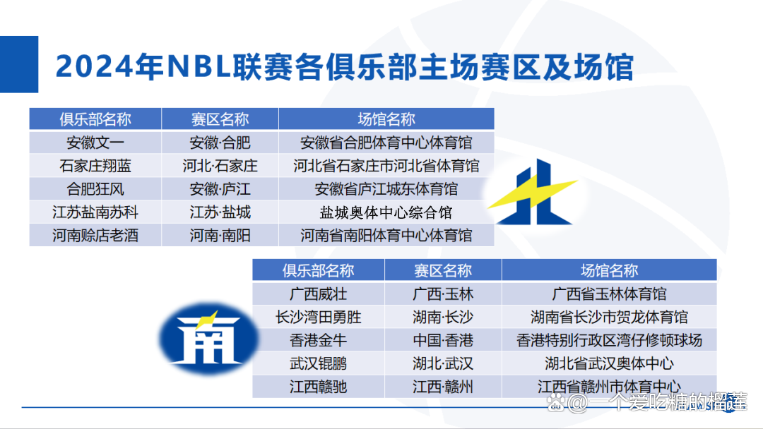 中国男子篮球职业联赛精彩激情不容错过