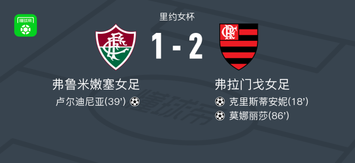 包含2025世俱杯：弗拉门戈赛前焦点揭秘的词条
