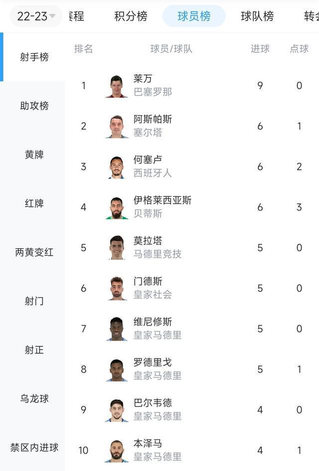 皇家军团客场大胜，豪取三分攀升积分榜的简单介绍