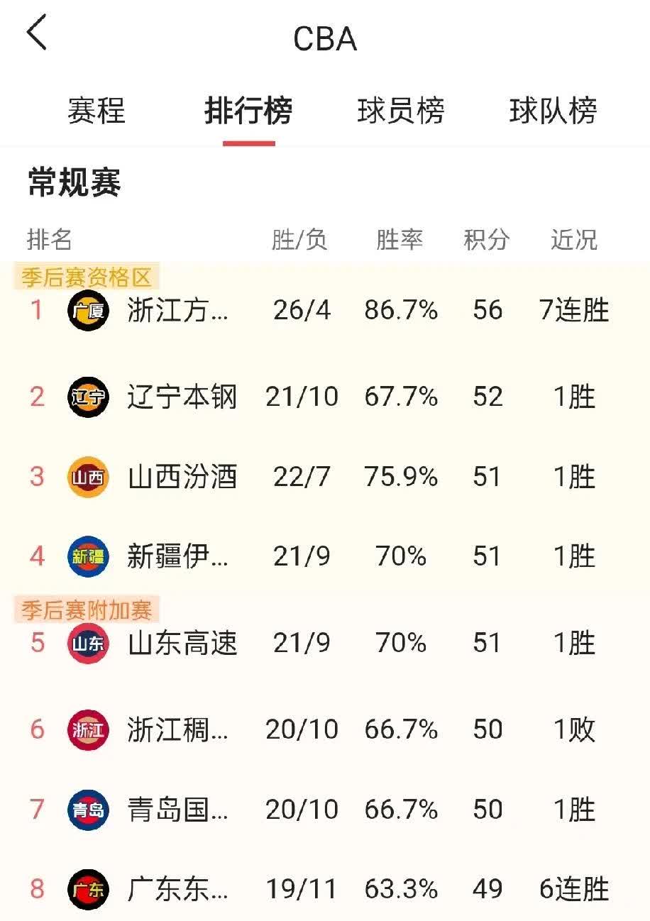 关于江苏苏宁取得大胜，积分榜攀升至前列的信息