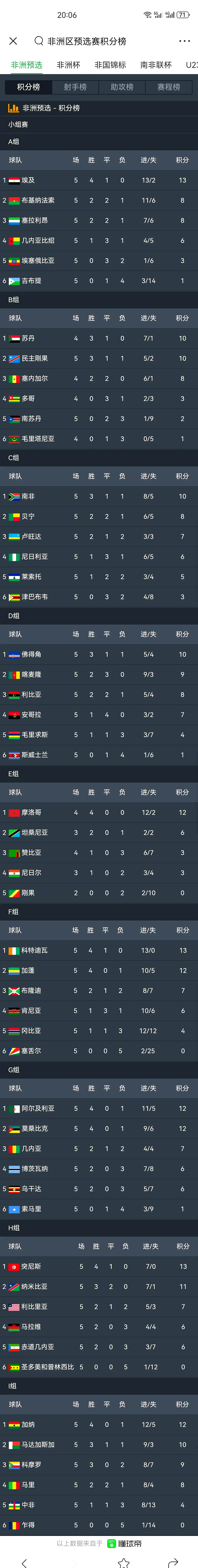 摩纳哥在主场大获全胜，领跑积分榜