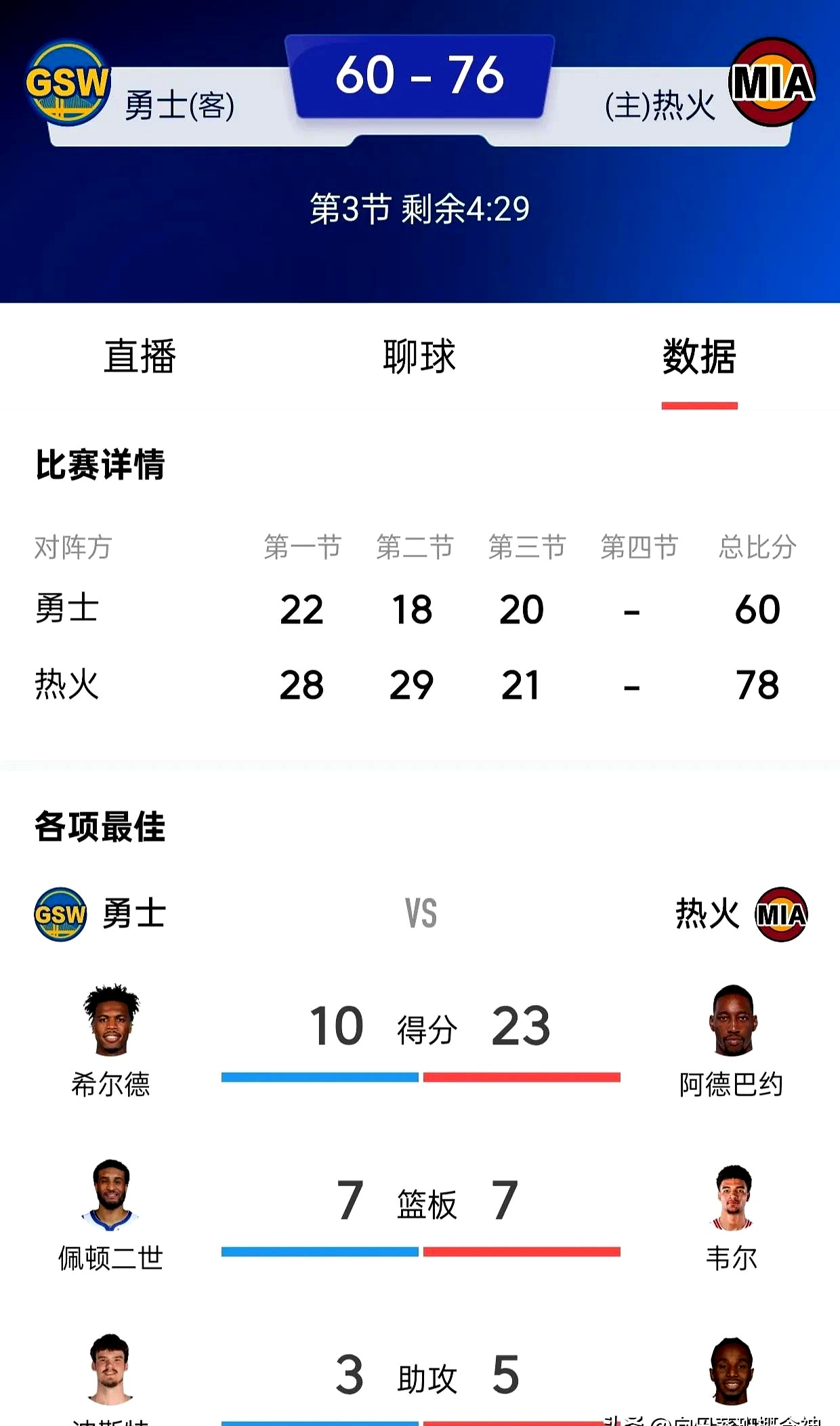 勇士队全明星球员连续受伤成问题