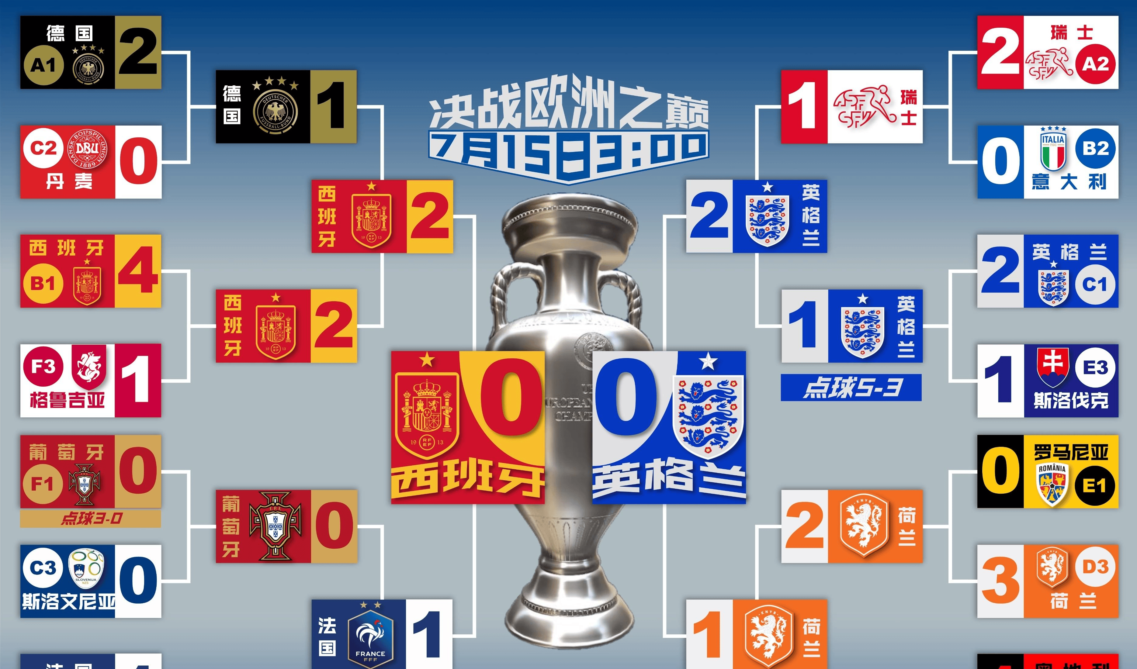 精湛技巧！欧洲杯预赛中球员带队成功