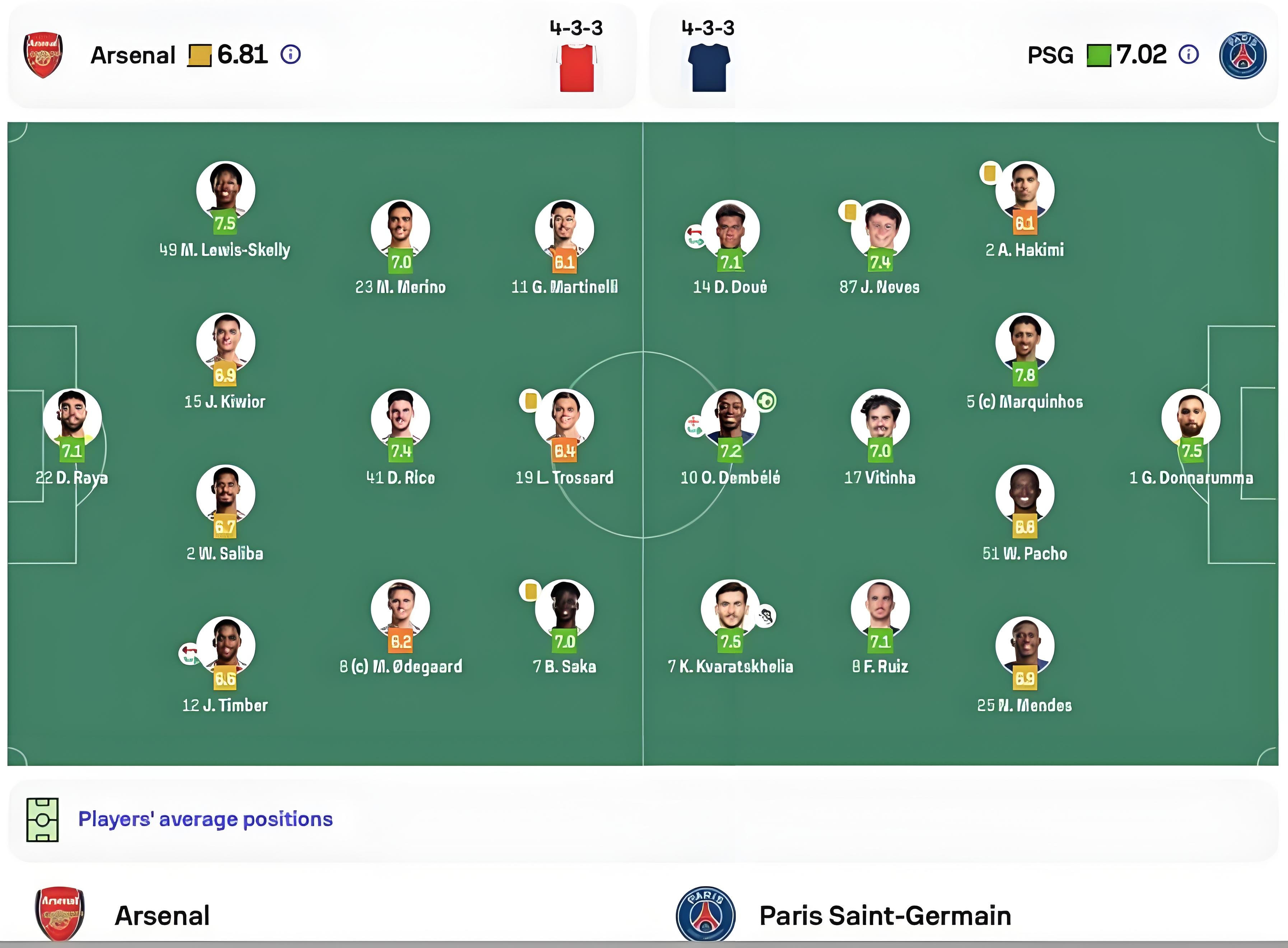 小组赛顺利结束，欧冠半决赛随即开启