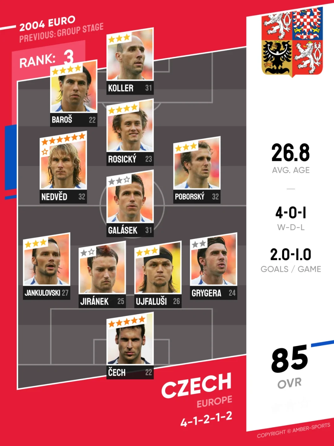 荷兰队被排除在外,捷克队成功晋级欧洲杯四强 荷兰队被排除在外,捷克队成功晋级欧洲杯四强