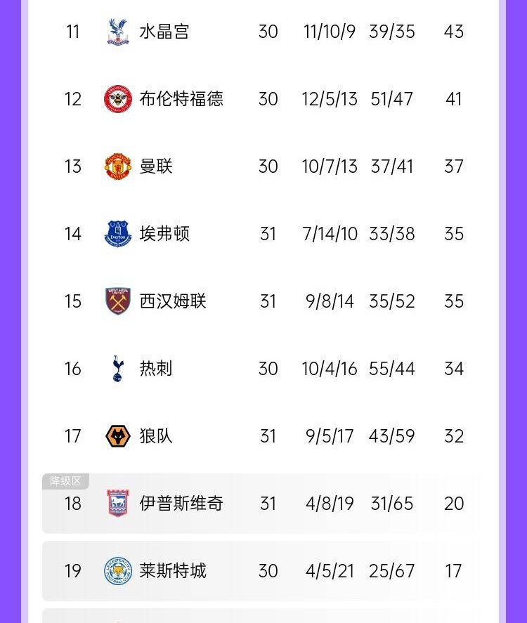 包含狼队客场逆转，送南安普顿两连败的词条