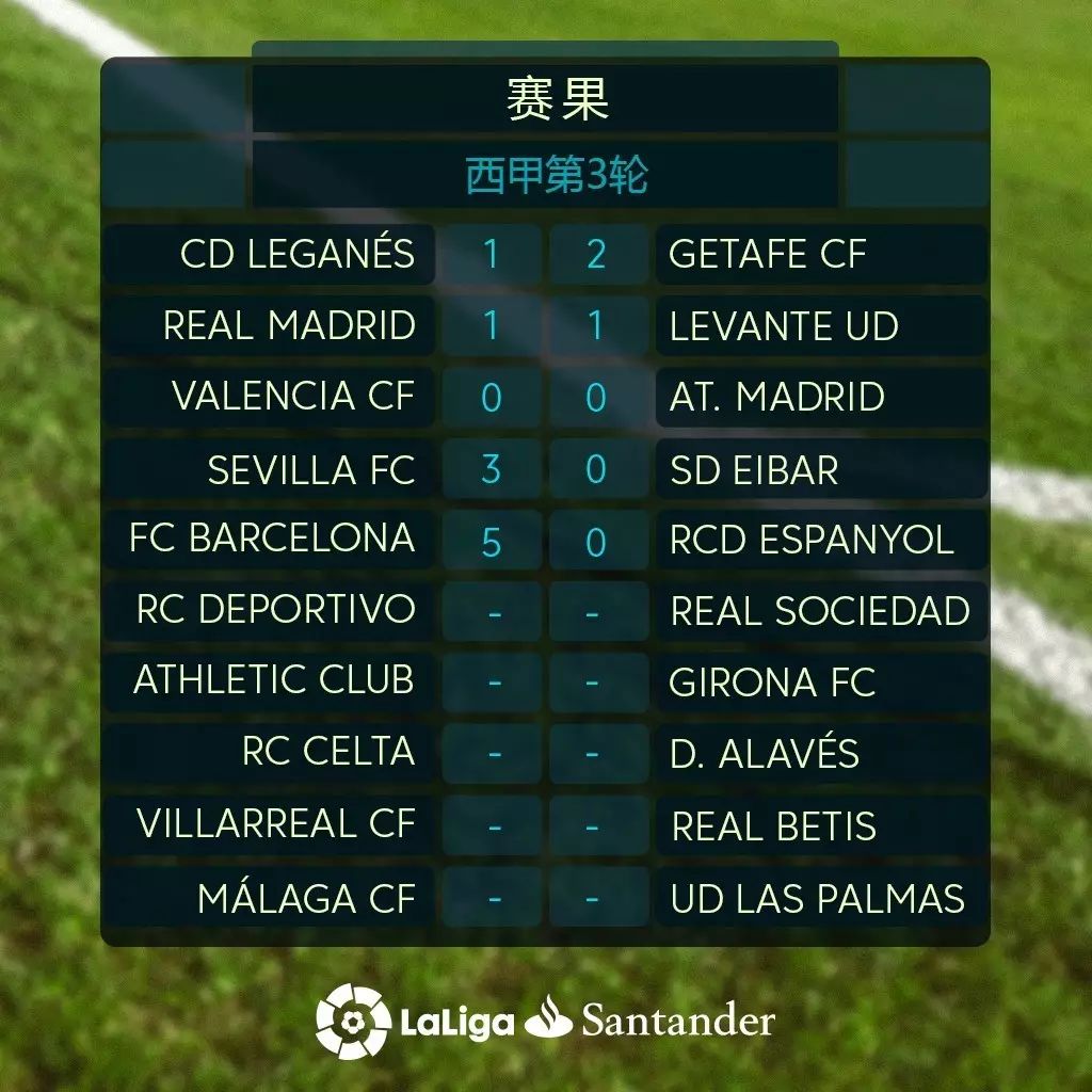 莱加内斯客场惜败，工程要更贯彻执行主帅战术